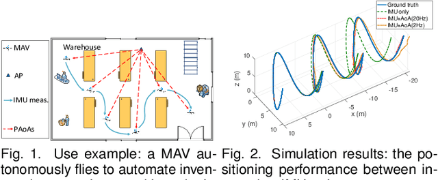Figure 1 for WiFi-Inertial Indoor Pose Estimation for Micro Aerial Vehicles
