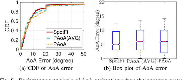 Figure 3 for WiFi-Inertial Indoor Pose Estimation for Micro Aerial Vehicles