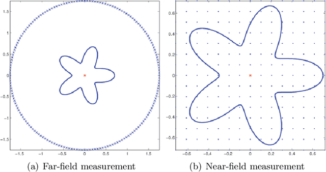 Figure 1 for Wavelet methods for shape perception in electro-sensing