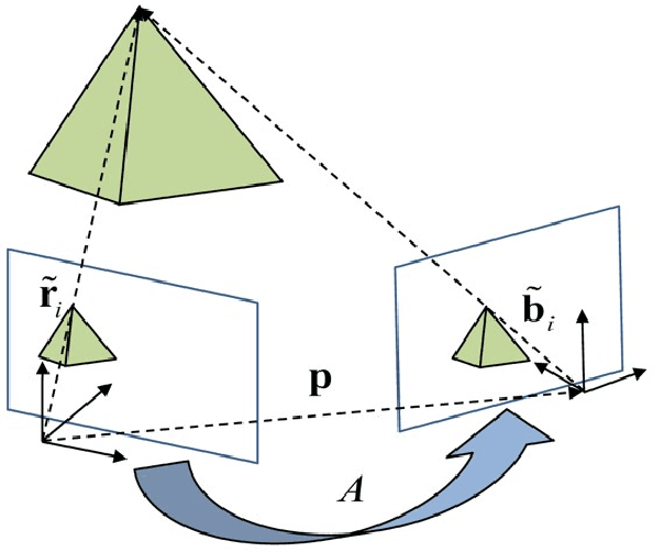 Figure 1 for Total Least Squares for Optimal Pose Estimation