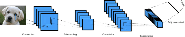 Figure 1 for The use of Convolutional Neural Networks for signal-background classification in Particle Physics experiments