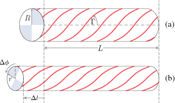 Figure 4 for Force Generation by Parallel Combinations of Fiber-Reinforced Fluid-Driven Actuators