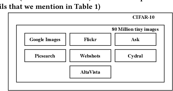 Figure 3 for Can I use this publicly available dataset to build commercial AI software? Most likely not