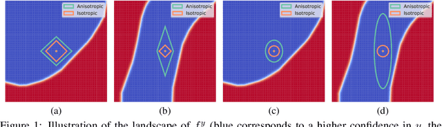 Figure 1 for ANCER: Anisotropic Certification via Sample-wise Volume Maximization