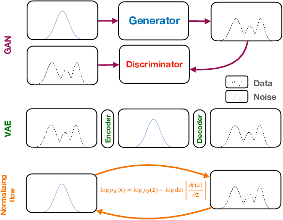 Figure 3 for New directions for surrogate models and differentiable programming for High Energy Physics detector simulation
