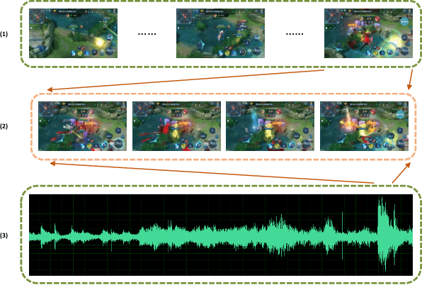 Figure 1 for Unsupervised Multi-stream Highlight detection for the Game "Honor of Kings"