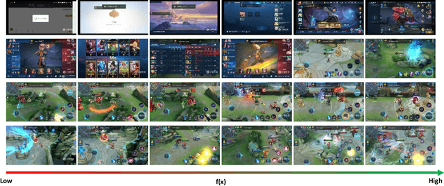 Figure 4 for Unsupervised Multi-stream Highlight detection for the Game "Honor of Kings"