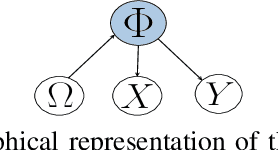 Figure 1 for Modeling Group Dynamics Using Probabilistic Tensor Decompositions