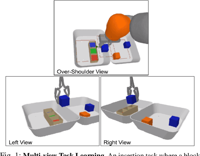 Figure 1 for Learning Precise 3D Manipulation from Multiple Uncalibrated Cameras