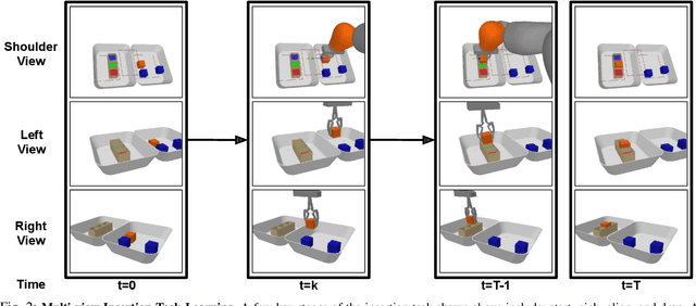 Figure 2 for Learning Precise 3D Manipulation from Multiple Uncalibrated Cameras