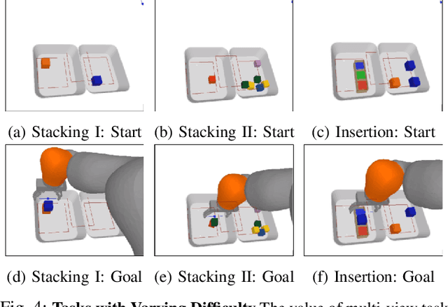 Figure 4 for Learning Precise 3D Manipulation from Multiple Uncalibrated Cameras