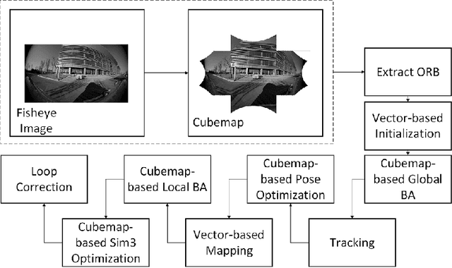 Figure 1 for CubemapSLAM: A Piecewise-Pinhole Monocular Fisheye SLAM System