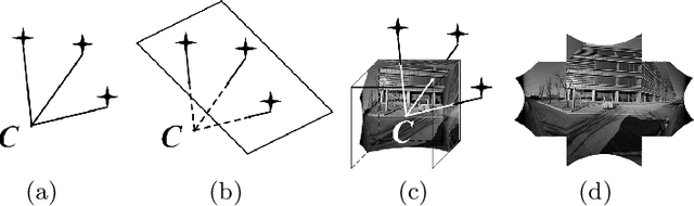 Figure 3 for CubemapSLAM: A Piecewise-Pinhole Monocular Fisheye SLAM System