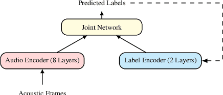 Figure 1 for Training Speech Recognition Models with Federated Learning: A Quality/Cost Framework