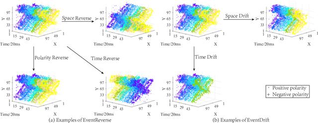 Figure 1 for Improved Regularization of Event-based Learning by Reversing and Drifting