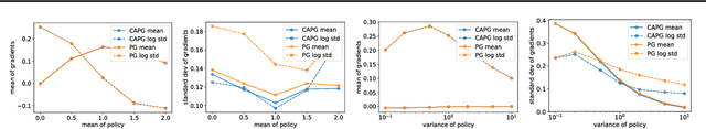 Figure 2 for Clipped Action Policy Gradient