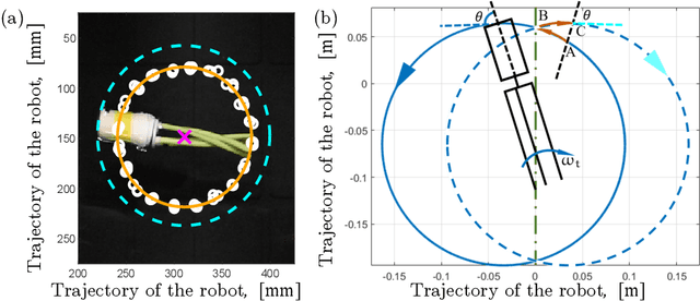 Figure 3 for Simple Flagellated Soft Robot for Locomotion near Air-Fluid Interface