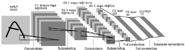 Figure 1 for Understanding Convolutional Neural Networks with A Mathematical Model