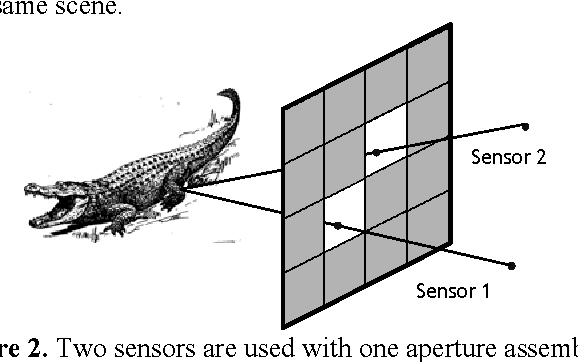 Figure 2 for Lensless Imaging by Compressive Sensing