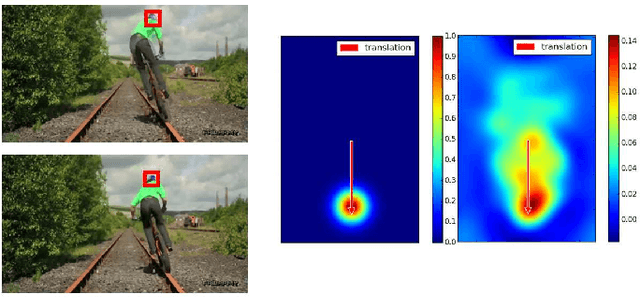 Figure 4 for Kernalised Multi-resolution Convnet for Visual Tracking