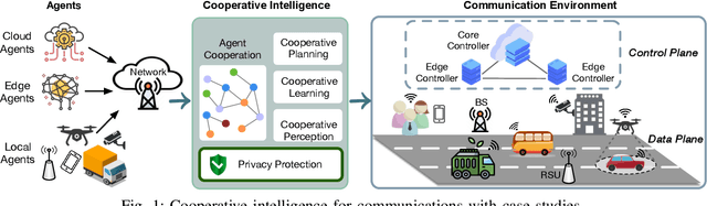 Figure 1 for PP-MARL: Efficient Privacy-Preserving MARL for Cooperative Intelligence in Communication