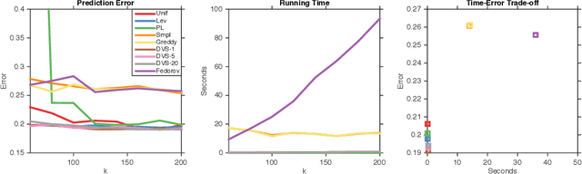 Figure 2 for Polynomial Time Algorithms for Dual Volume Sampling
