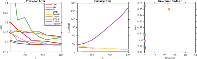 Figure 3 for Polynomial Time Algorithms for Dual Volume Sampling