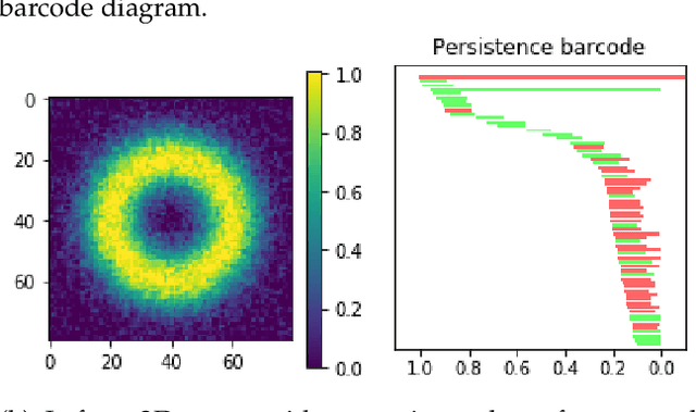 Figure 1 for A Topological Loss Function for Deep-Learning based Image Segmentation using Persistent Homology
