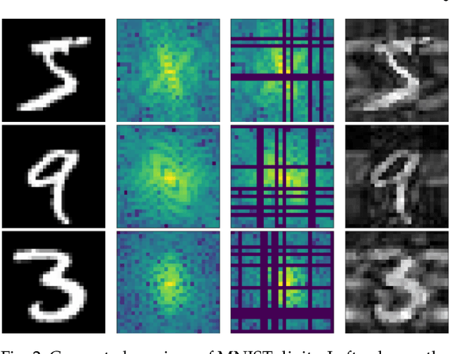 Figure 3 for A Topological Loss Function for Deep-Learning based Image Segmentation using Persistent Homology