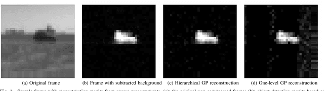 Figure 1 for Structured Sparse Modelling with Hierarchical GP