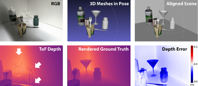 Figure 1 for Is my Depth Ground-Truth Good Enough? HAMMER -- Highly Accurate Multi-Modal Dataset for DEnse 3D Scene Regression