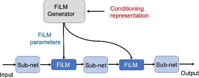 Figure 1 for Individualized Conditioning and Negative Distances for Speaker Separation