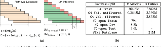 Figure 3 for Decoupled Context Processing for Context Augmented Language Modeling