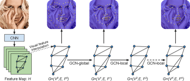 Figure 1 for Structured Landmark Detection via Topology-Adapting Deep Graph Learning