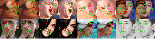 Figure 3 for Structured Landmark Detection via Topology-Adapting Deep Graph Learning