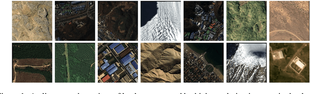 Figure 1 for Open High-Resolution Satellite Imagery: The WorldStrat Dataset -- With Application to Super-Resolution