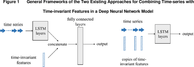 Figure 1 for Early Predictions for Medical Crowdfunding: A Deep Learning Approach Using Diverse Inputs