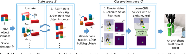Figure 3 for Learning visual policies for building 3D shape categories