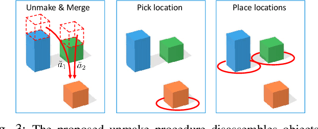 Figure 4 for Learning visual policies for building 3D shape categories