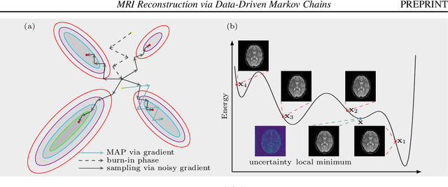 Figure 3 for MRI Reconstruction via Data Driven Markov Chain with Joint Uncertainty Estimation