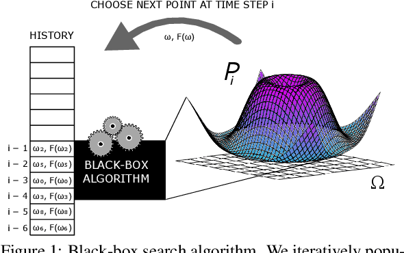 Figure 1 for Decomposable Probability-of-Success Metrics in Algorithmic Search