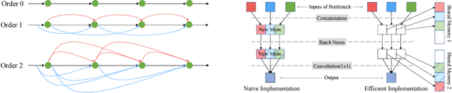 Figure 3 for Quantized Densely Connected U-Nets for Efficient Landmark Localization