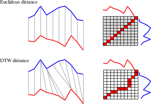 Figure 1 for The UCR Time Series Archive