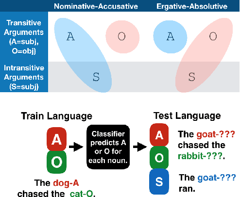 Figure 1 for Deep Subjecthood: Higher-Order Grammatical Features in Multilingual BERT