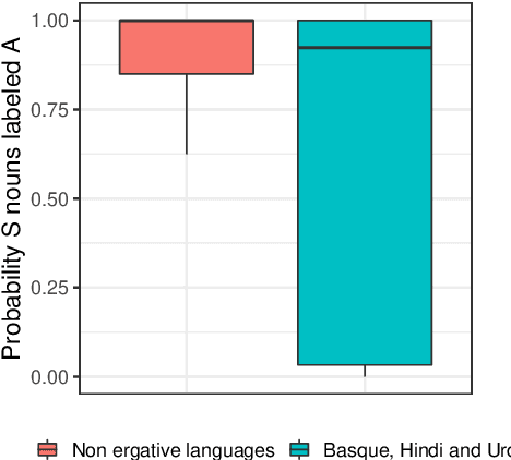 Figure 4 for Deep Subjecthood: Higher-Order Grammatical Features in Multilingual BERT