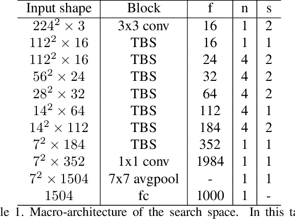 Figure 2 for FBNet: Hardware-Aware Efficient ConvNet Design via Differentiable Neural Architecture Search