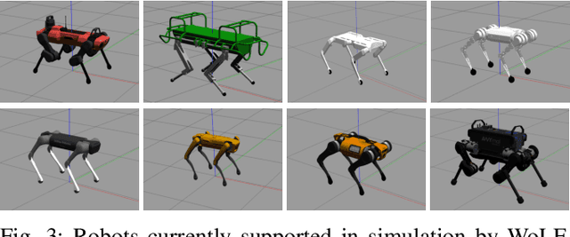 Figure 3 for WoLF: the Whole-body Locomotion Framework for Quadruped Robots