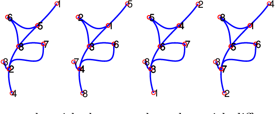 Figure 4 for Statistical shape analysis of brain arterial networks (BAN)