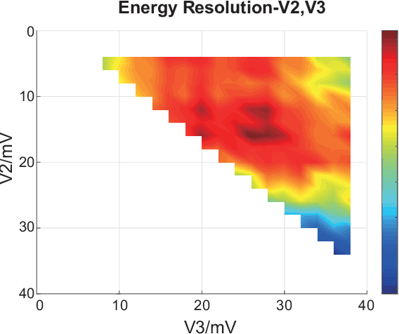 Figure 4 for Potential Advantages of Peak Picking Multi-Voltage Threshold Digitizer in Energy Determination in Radiation Measurement