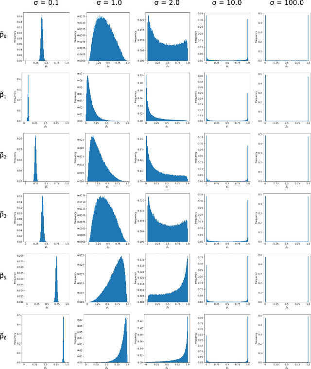 Figure 4 for Assessing the robustness of critical behavior in stochastic cellular automata